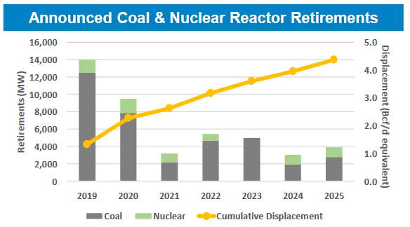 Range Resources: An Interesting And Potentially Profitable Play For The ...