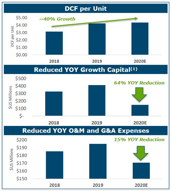 Crestwood Equity Partners: May See Lower Cash Flows In Near Term (NYSE ...