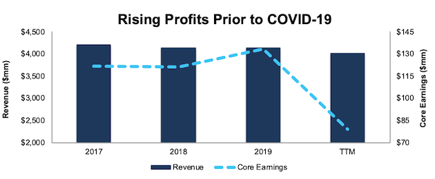 Bloomin Brands Offering More Than Just Sizzle Nasdaq Blmn Seeking Alpha