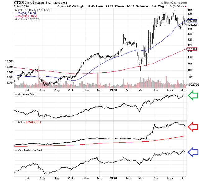 Citrix Systems Growth At A Reasonable Price (NASDAQCTXS) Seeking Alpha