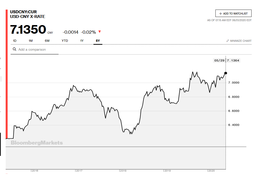 Usd cny