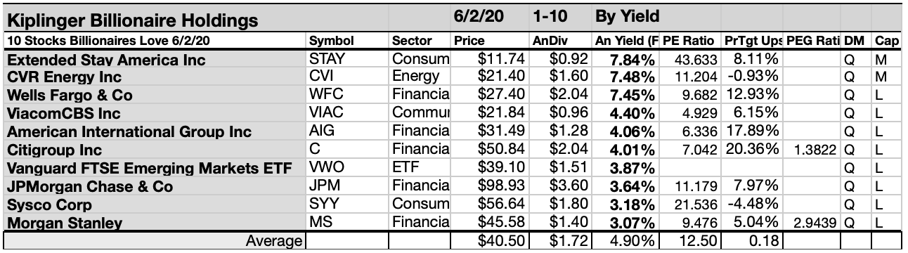 The Unbiased Guide to Offshore Investing for Expats (updated 05/2020)