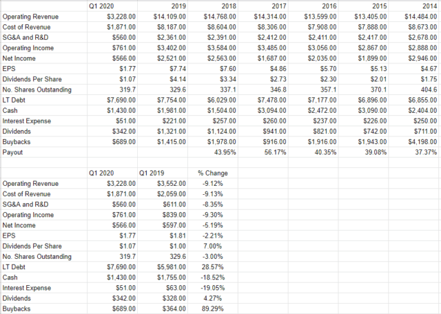 Taking Profits In Illinois Tool Works (NYSE:ITW) | Seeking Alpha