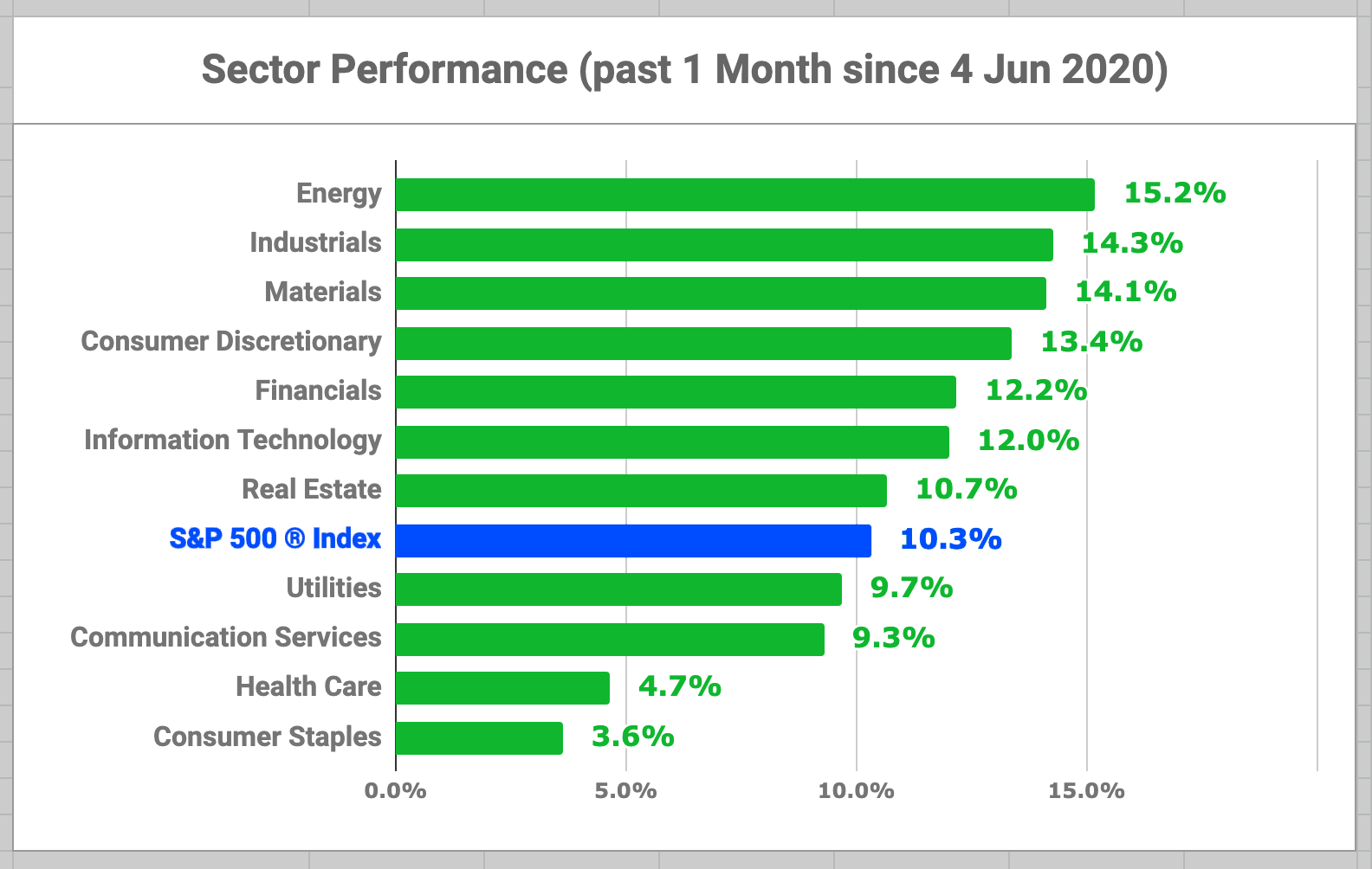 The Top-Ranked Dividend Growth Stocks In The Consumer Staples Sector ...