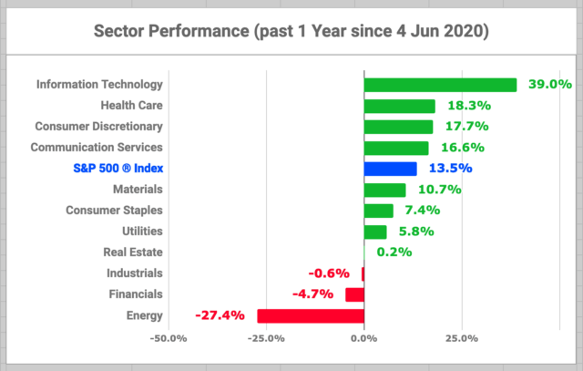 The Top-Ranked Dividend Growth Stocks In The Consumer Staples Sector ...