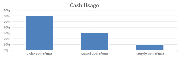 How Gen Z Views Payments Seeking Alpha