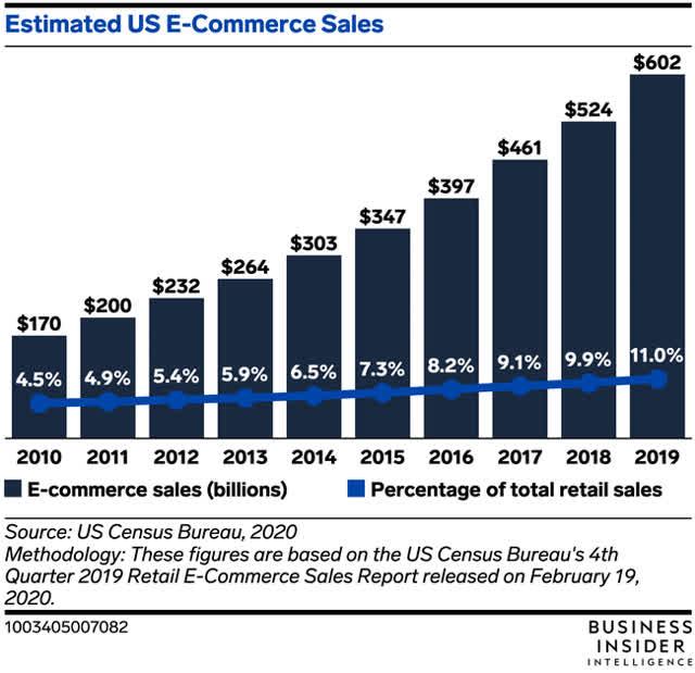 How Gen-Z Views Payments | Seeking Alpha