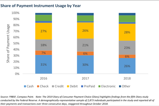 How Gen-Z Views Payments | Seeking Alpha