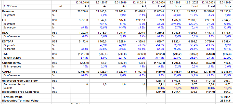 Southwest: The First To Recover (NYSE:LUV) | Seeking Alpha