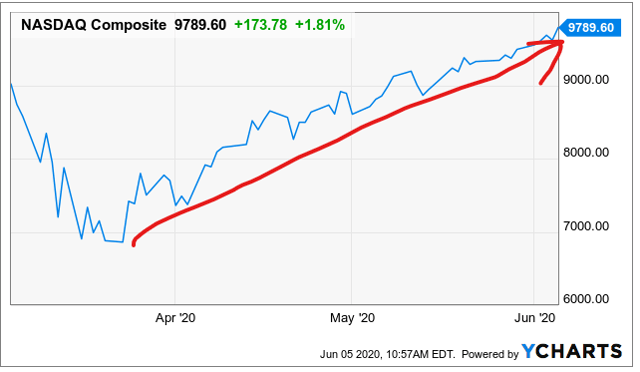 E-Trade Review 2020