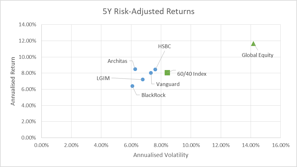Which MultiAsset Index Fund? Seeking Alpha