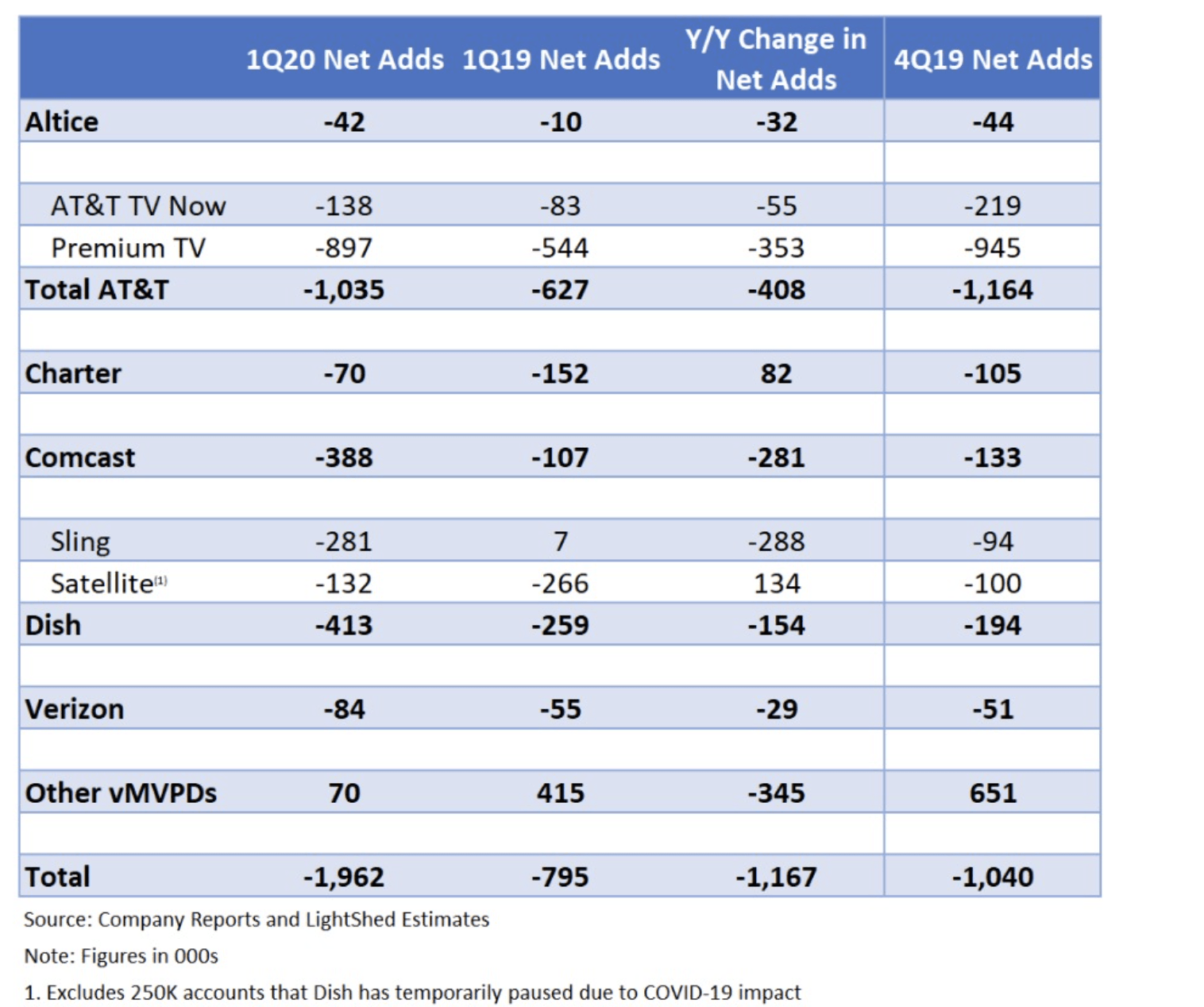 AT&T: Failed Opportunity (NYSE:T) | Seeking Alpha