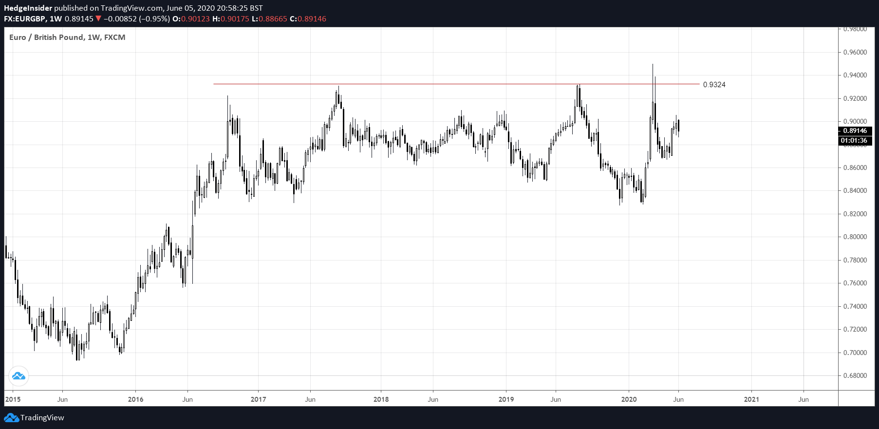 eur-gbp-likely-to-edge-higher-as-u-k-eu-trade-deal-still-uncertain