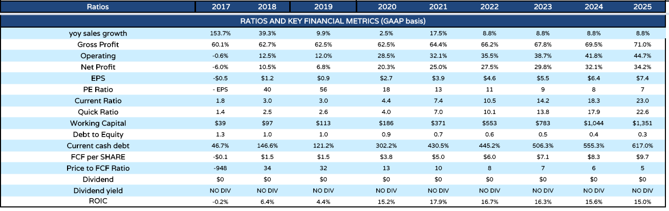 BioTelemetry: Still Undervalued Despite Pandemic Headwinds (NYSE:PHG ...