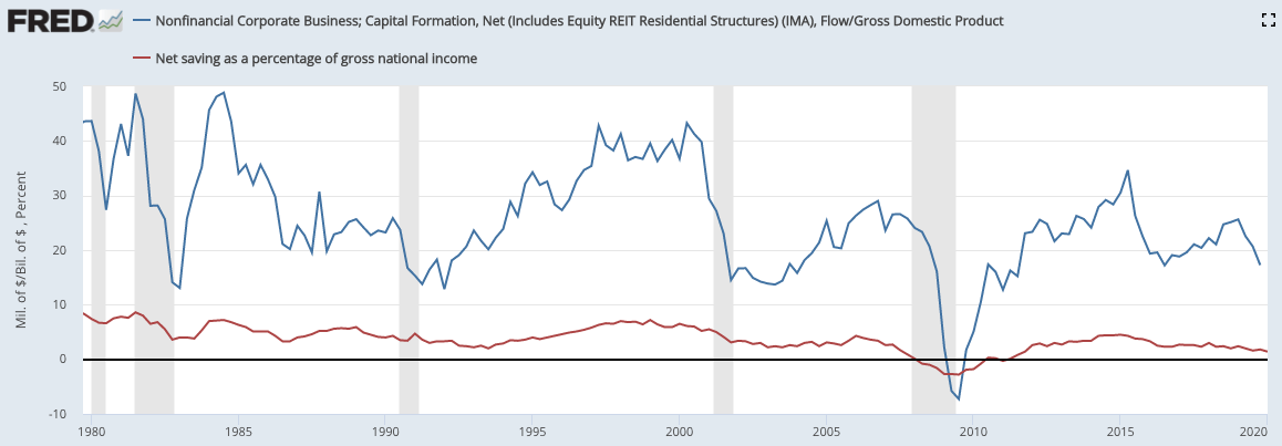 Why Massive Federal Spending Probably Won't Lead To Inflation | Seeking ...