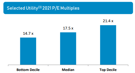should i sell my pg&e stock