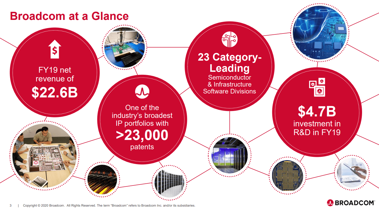 Broadcom: A Successful Serial Acquirer (NASDAQ:AVGO) | Seeking Alpha