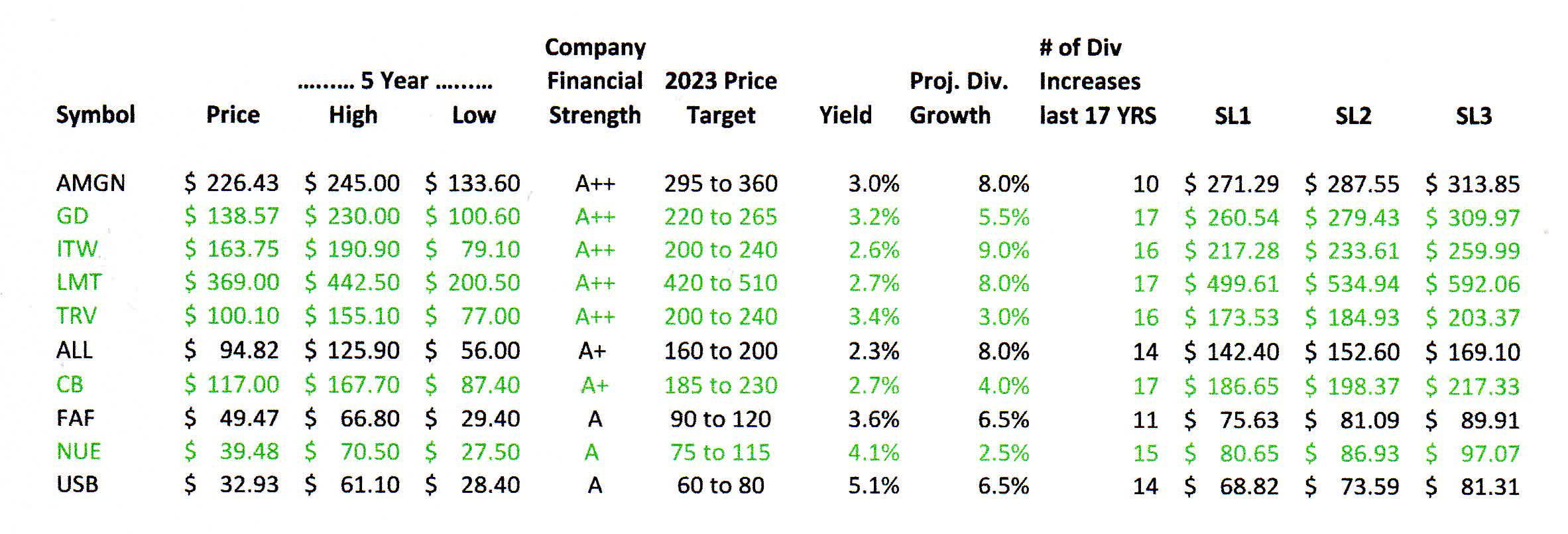 How To Find The Best Exit Points For Great Dividend Stocks [VLI04