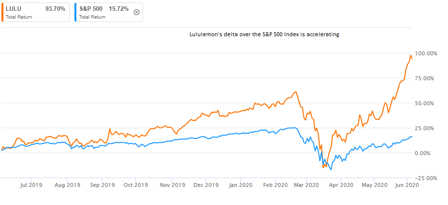 Is Lululemon Stock (NASDAQ:LULU) a Buy Before Its Q4 Earnings? 