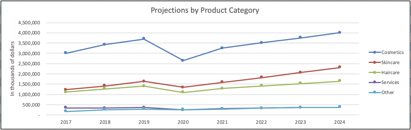 Qualitative Drivers Make Ulta Beauty A Buy (NASDAQ:ULTA)