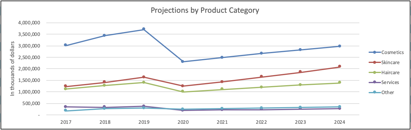 Qualitative Drivers Make Ulta Beauty A Buy (NASDAQ:ULTA)