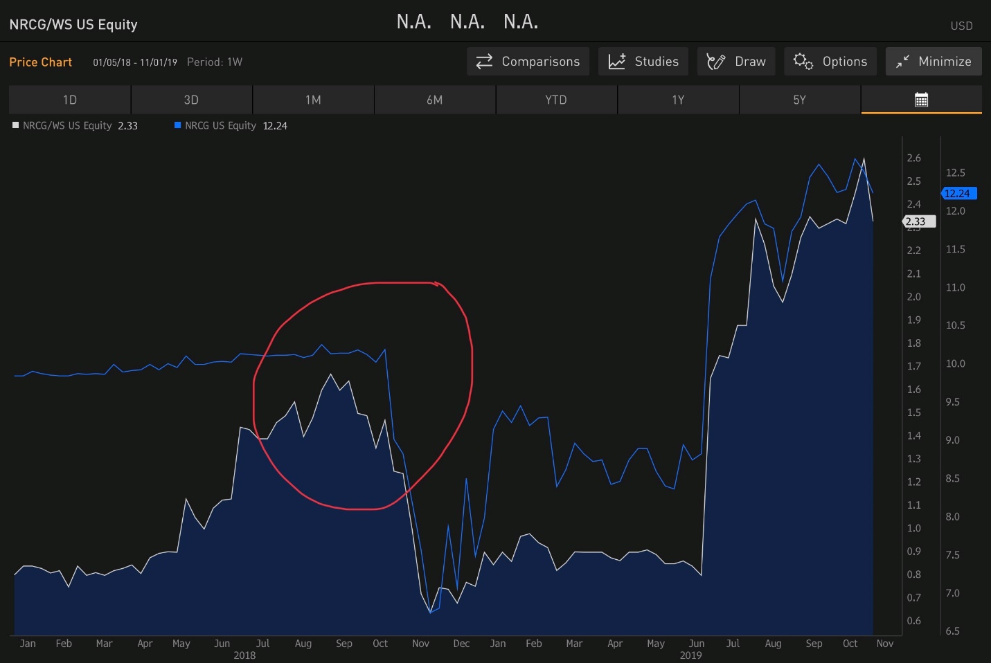 Who Owns Hennessy? - FourWeekMBA