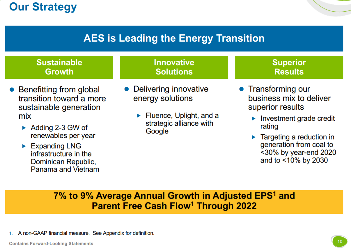 AES Corp. Is Inexplicably Cheap (NYSEAES) Seeking Alpha