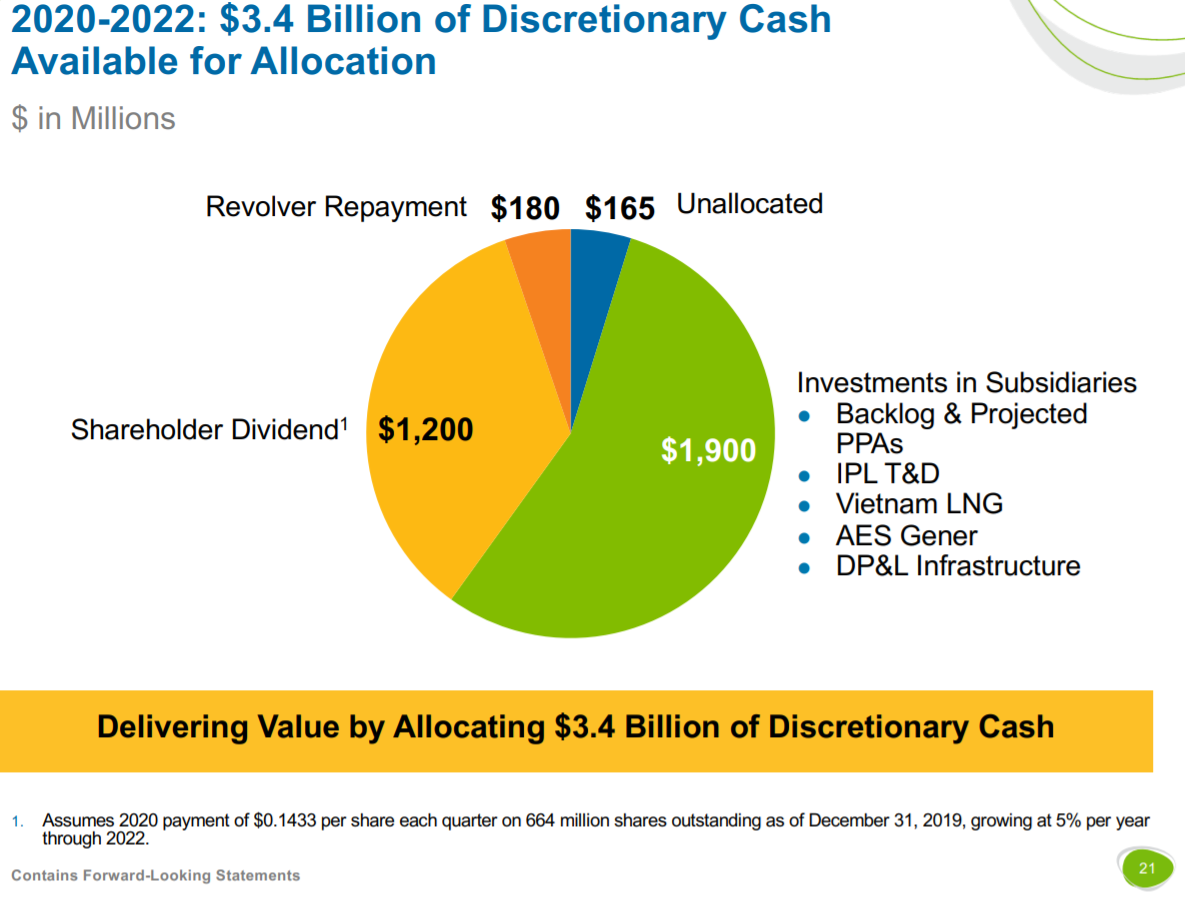 AES Corp. Is Inexplicably Cheap (NYSEAES) Seeking Alpha