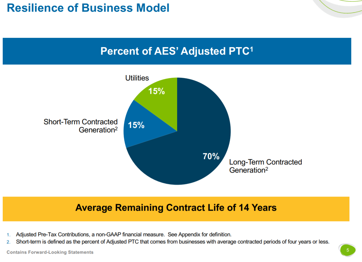 AES Corp. Is Inexplicably Cheap (NYSEAES) Seeking Alpha