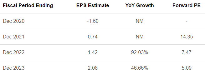 Bloomin Brands Is A Speculative Buy Nasdaq Blmn Seeking Alpha