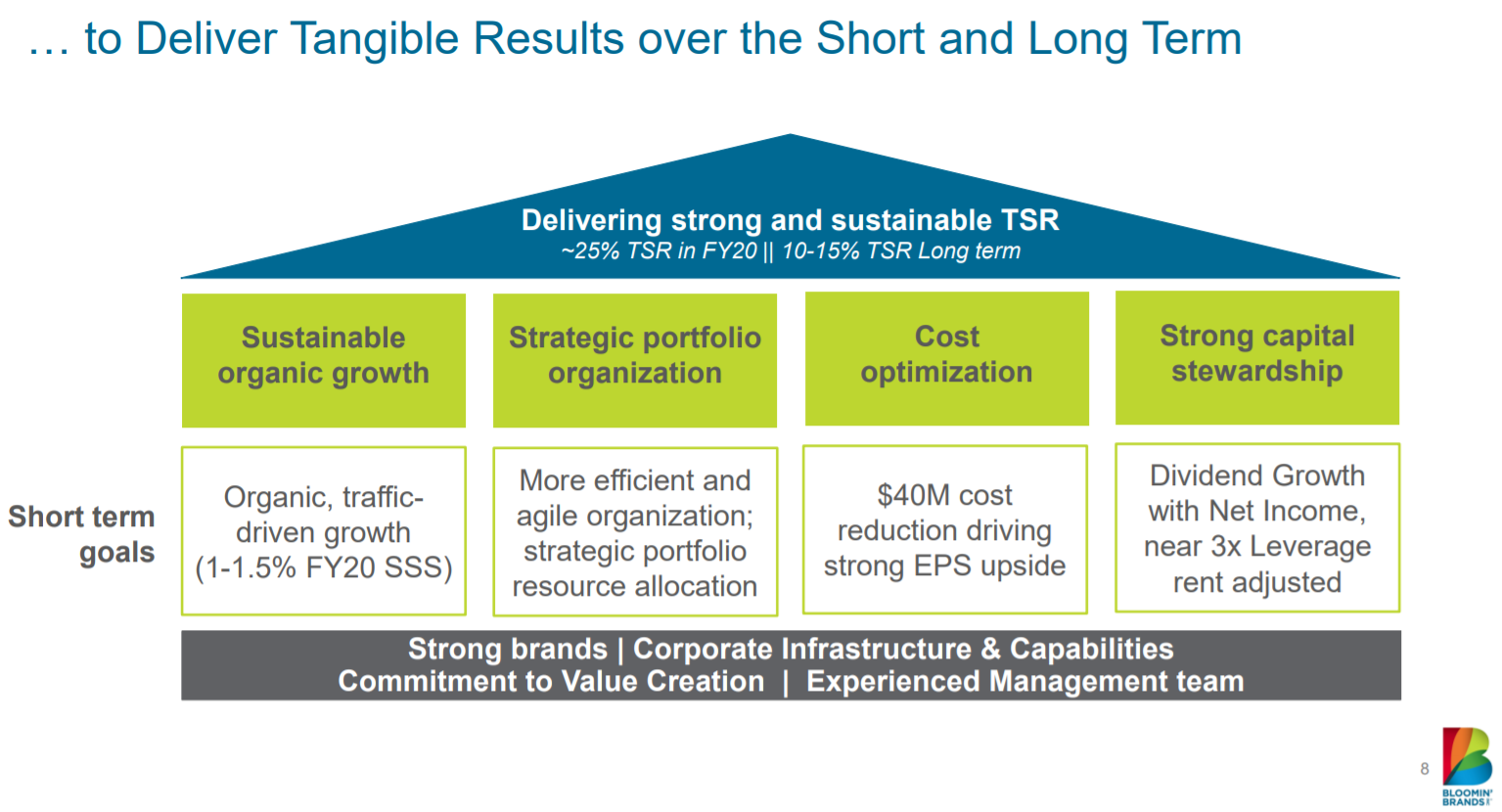 Bloomin Brands Is A Speculative Buy Nasdaq Blmn Seeking Alpha