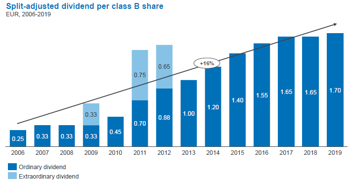 Kone Most Competitive Player In Attractive Elevator Sector Otcmkts Knyjf Seeking Alpha