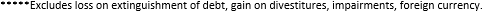 The AES Corporation notes 3