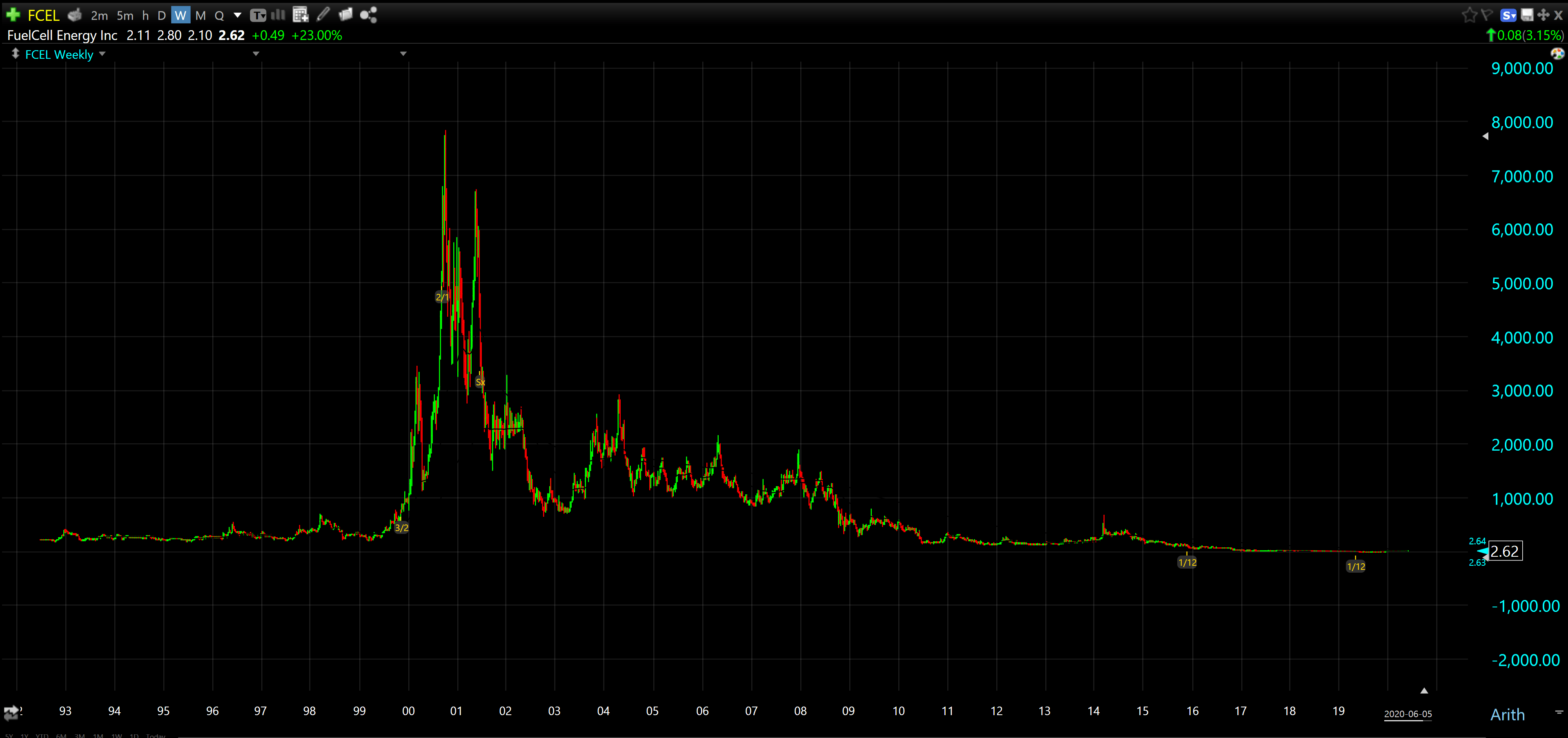 Fuelcell Energy Breakout Confirmed Nasdaq Fcel Seeking Alpha