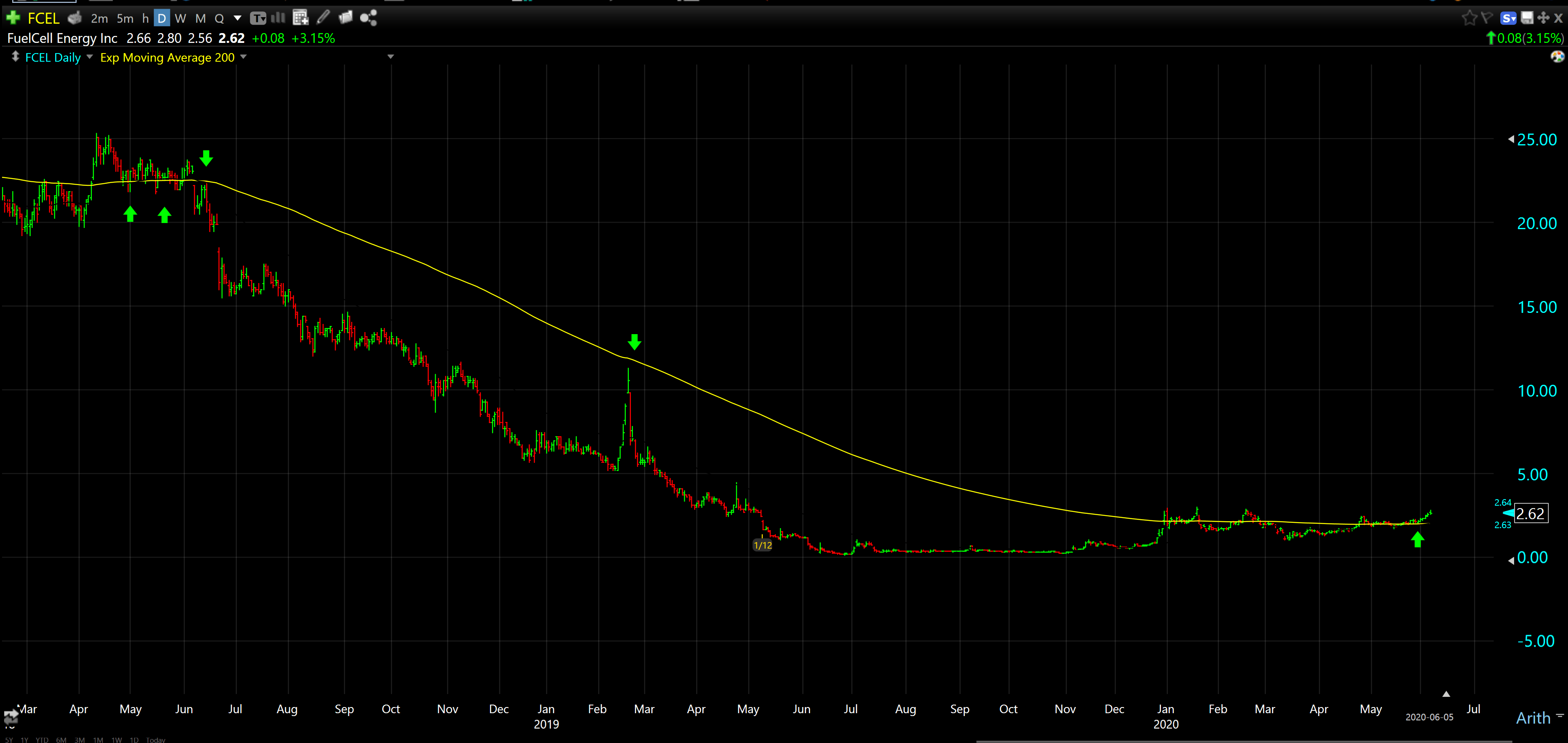 Fuelcell Energy Breakout Confirmed Nasdaq Fcel Seeking Alpha