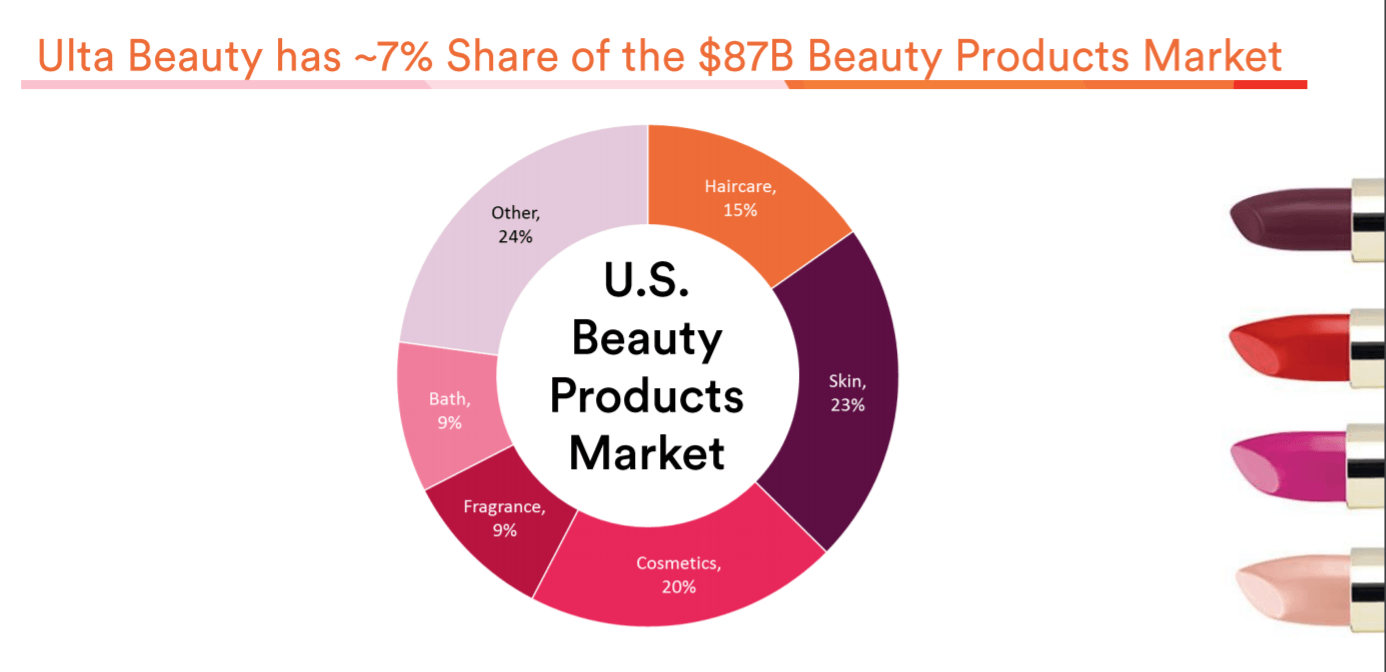 Ulta Beauty Personalization And Omnichannel Presence Will Drive