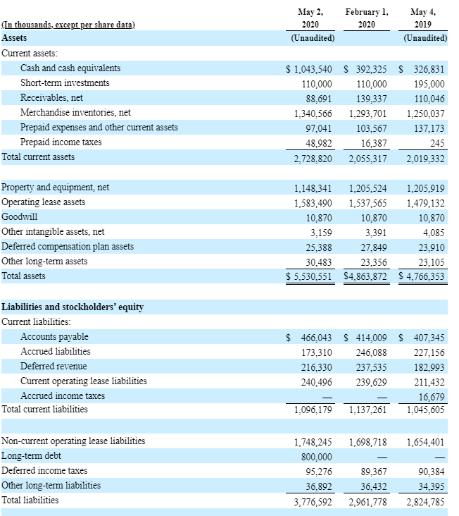ulta beauty personalization and omnichannel presence will drive recovery nasdaq seeking alpha balance sheet assets examples