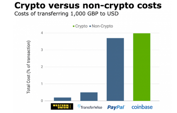 I bought $250 in bitcoin. Here's what I learned