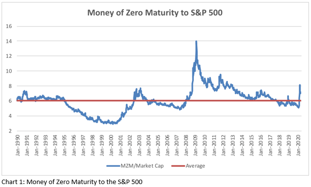 Liquidity Impact On The Stock Market - Seeking Alpha