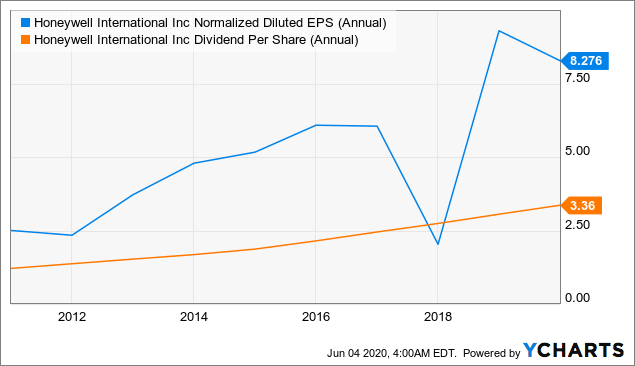 Dividend Stocks in Roth IRAs: An Exceptional Retirement Strategy