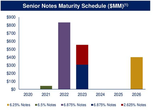 Oasis Petroleum Is Facing A Grim Future Nasdaq Oas Seeking Alpha