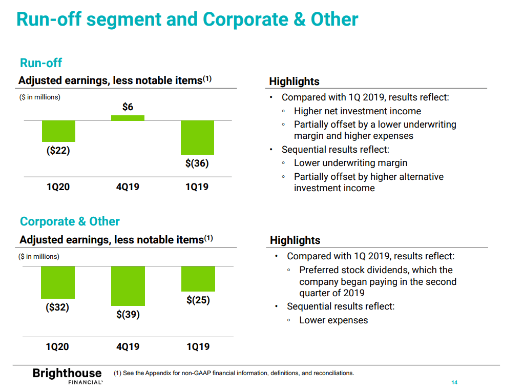 Brighthouse Financial Is Far Too Cheap To Ignore (NASDAQ:BHF) | Seeking ...