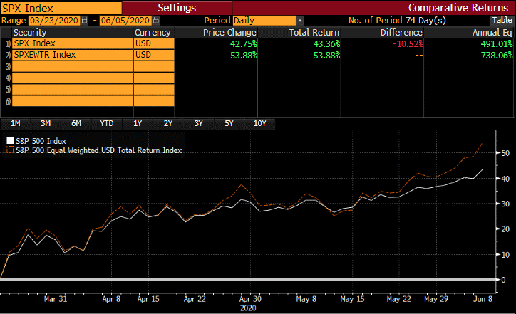 The Only S P 500 Stock Down Since Market Bottom Sp500 Seeking Alpha