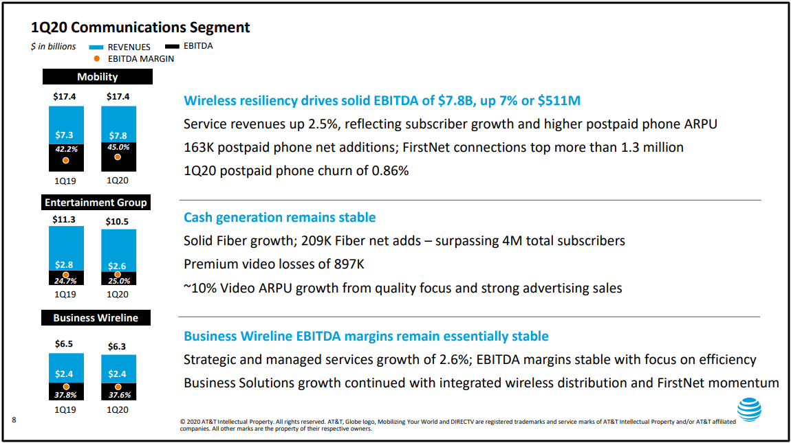 AT&T Announces 3-Year Financial Guidance and Capital Allocation Plan