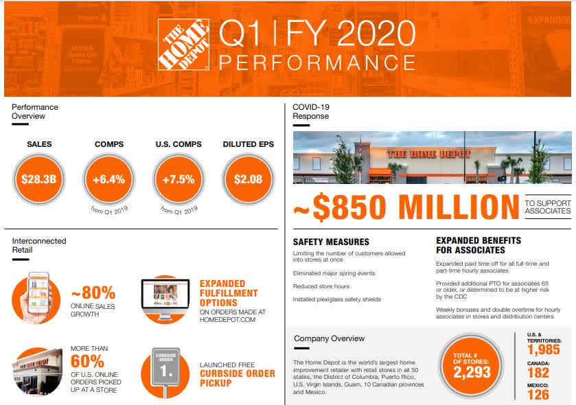 Wall Street's Favorite Color Is Orange Home Depot (NYSEHD) Seeking