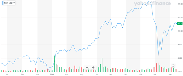 Fiserv: What's Making This Financial Technology Company Click In 2020 ...