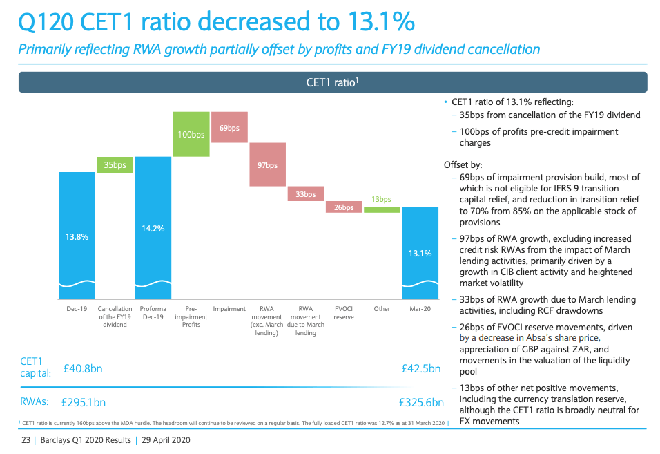 Barclays Q2 Outlook A Bullish Signal (NYSEBCS) Seeking Alpha