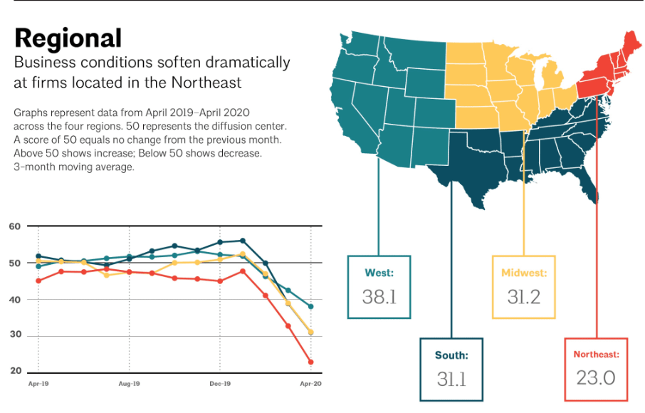 The Architectural Billings Index Is Pointing To A WShaped Recovery