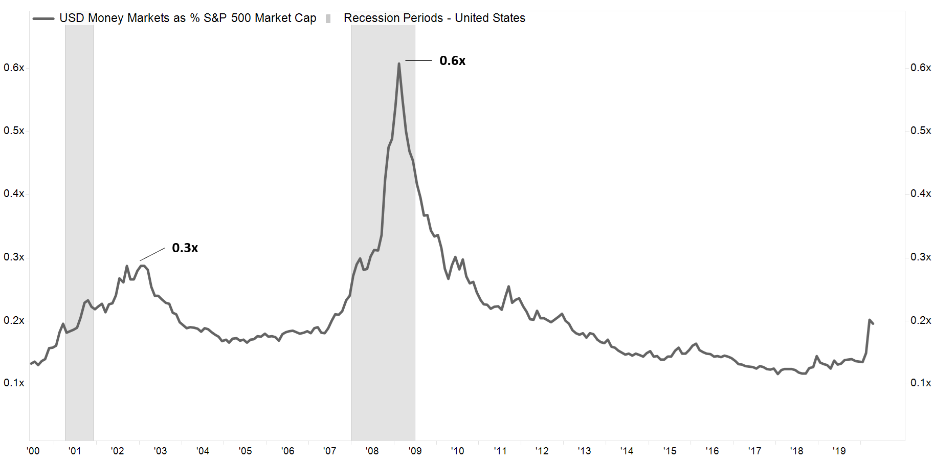 weekly-note-june-7-2020-the-uncertainty-index-outperforming