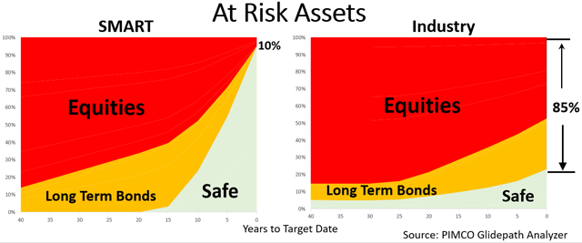 target date fund risk